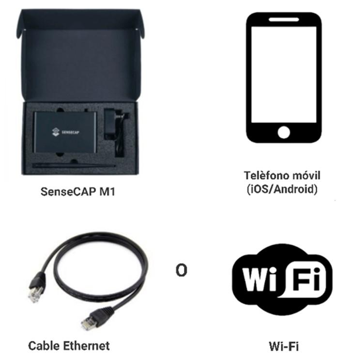 sensecap sensecap