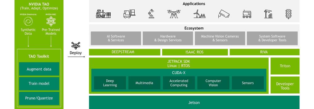 jetson-software