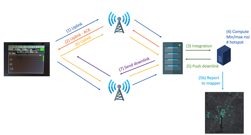 lorawan-field