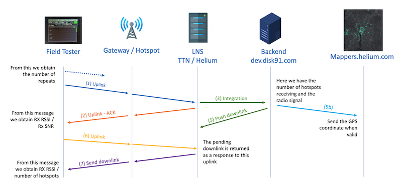 lorawan-field