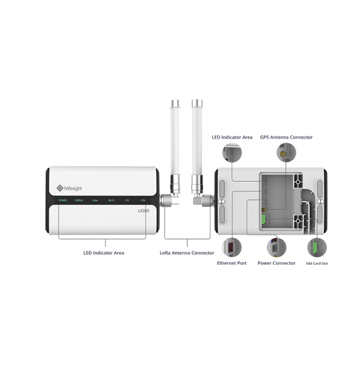 Milesight UG65 Helium hotspot EU 868